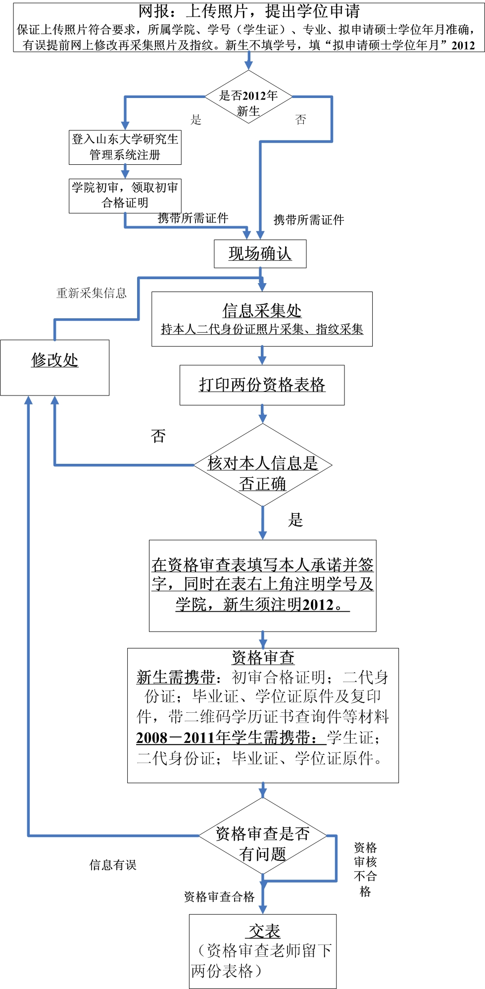51吃瓜